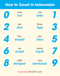 Now take the jumlah test in english. Indonesian Numbers How To Count In Indonesian