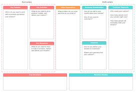 The Business Model Canvas To Create Your Value Proposition Wam