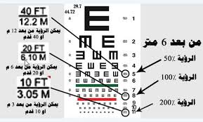 فعلى سبيل المثال، يمكنك قياس عدد الأميال في خط مستقيم يربط بين مدينتين. Ø¬Ø²Ø± Ø§Ù„Ù‚Ù…Ø± ÙŠØ¹ØµØ± Ø­Ù„ÙŠÙ Ù„ÙˆØ­Ø© Ù‚ÙŠØ§Ø³ Ø§Ù„Ù†Ø¸Ø± Pdf Traveldirectoryforyou Com