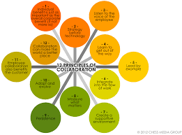 20 Free Collaborative Web Tools To Use In Class Collaborative Learning Educational Technology Teaching
