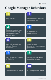 Showing how the expectations are met in a consistent manner and not giving a mixed message to others is vital to good leadership. 10 Insights From Google S Search For Good Leadership Fuhrung Erfahren