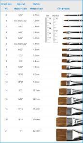 Watercolor Brush Size Chart Flat Brushes Watercolor Brushes Paint Brush Sizes Art Painting Tools