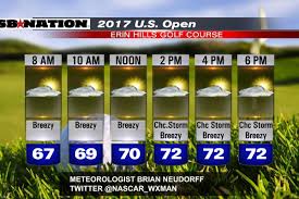 Your localized allergies weather forecast, from accuweather, provides you with the tailored weather forecast that you need to plan your day's activities U S Open 2017 Weather Forecast Sbnation Com
