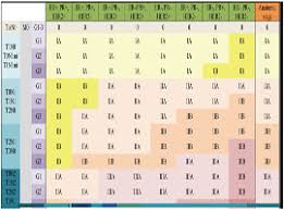 Image result for Breast Cancer Staging
