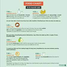 It's beneficial for both you and your baby to continue breastfeeding between 8 and 12 months. My Baby Do Not Drink Formula Milk Eat Ceralac
