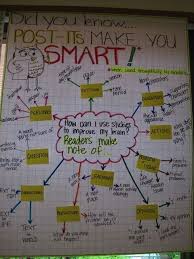 reading anchor chart post its make you smart when used