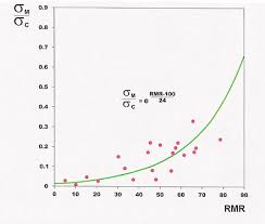 Rock Mass Rating Wikiwand