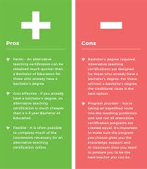 Following your undergraduate degree, you can apply for a postgraduate teacher training programme to gain qualified teacher status (qts). Alternative Teacher Certification Teach Away