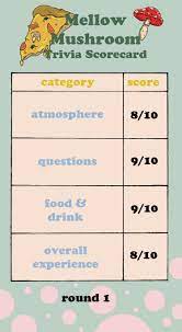 Team trivia provides live hosted trivia events played by teams in atlanta, baltimore, charleston, chicago, illinois, jacksonville, michigan, minnesota, orlando. Tali Tries Trivia Mellow Mushroom Talisman