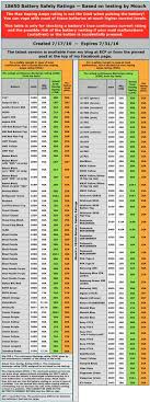 Preference Between Samsung 25r And Lg Hg2 Vaping