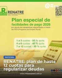 🌾 EL RENATRE LANZÓ UN PLAN PARA REGULARIZAR DEUDAS RURALES CON QUITAS DE HASTA EL 50% DE LOS INTERESES El Registro Nacional de Trabajadores Rurales y Empleadores (RENATRE) aprobó un régimen especial
