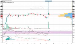 Rual Stock Price And Chart Moex Rual Tradingview