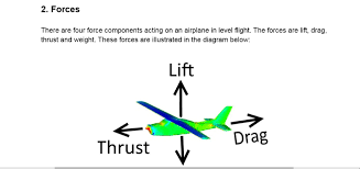 Image result for aerodynamics