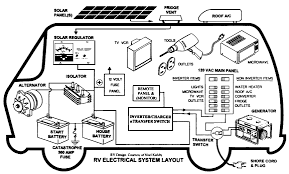 I am having some problems with my magnetek power assortment of rv converter charger wiring diagram. Rv Battery Bank Wiring Diagram