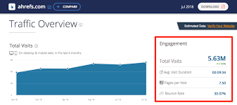 Find Out How Much Traffic A Website Gets: 3 Ways Compared