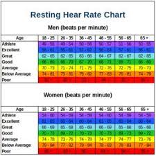 Resting Heart Rate Chart Resting Heart Rate Chart Normal