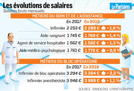 Inutile par exemple de passer trop de temps sur une matière dont le coefficient est 2 : Etudes Et Metiers St2s Com
