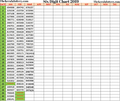 Live kerala lottery today result 27.7.2021  27 7 21  out, sthree sakthi ss 271 winners list: Kerala Lottery Last 3 Number Chart