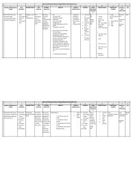 Contoh copy pelan transformasifull description. Pelan Intervensi Sekolah Transformasi Sktkk2