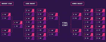 Acquistare tabellone il migliore sul mercato. Juventus Bologna Sassuolo E Benevento Raggiungono I Playoff Della Eserie A Tim Pes 2021 Esports Italia