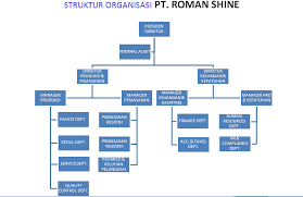 We did not find results for: Struktur Organisasi Perusahaan Yang Ada Public Relation