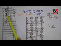 Desawar Chart 2000 Satta King Chart 2018 Desawar Satta