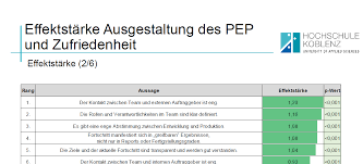 The group originated in the spectres, founded by schoolboys francis rossi and alan lancaster in 1962. Studie Amp Quot Status Quo Pep Lean Und Agil Im Produktentstehungsprozess Amp Quot Jetzt Verfugbar By Ayelt Komus Linkedin