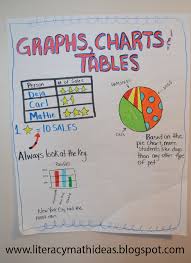 Graphs Charts And Tables Anchor Chart Math Anchor Charts