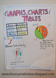 graphs charts and tables anchor chart math anchor charts