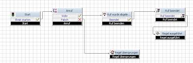 Maybe you would like to learn more about one of these? Probleme Beim Blockieren Von Spam Anrufen Swyx Help Center