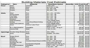 Download Building Materials Cost Estimate Sheet In 2020 Building Materials Building Concrete Floors