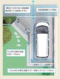 浜松でエクステリアをお考えならまろうどにご相談ください 駐車スペース 駐車場 外構