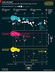 comments on the professional trajectories of the original