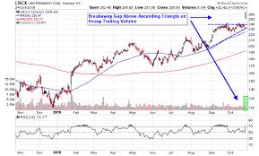 lam research outlook sends chip equipment stocks higher