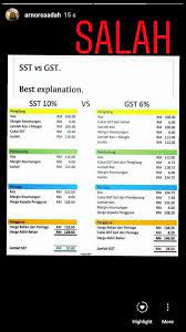 If you are both gst and sst registered company 2.1 are there still pending gst transaction and submission? Gst Vs Sst Mana Lebih Baik Lobak Merah