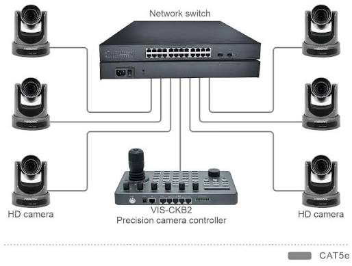 VISSONIC Video Tracking and AV Recording System Datasheet V3.5