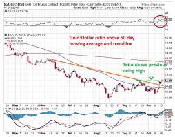 gold prices gold breaks out of a narrow range multiple