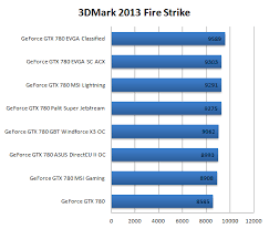 evga geforce gtx 780 classified review conclusion