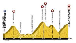 Officiellement dévoilé ce mardi, le tour de france 2018 s'élancera le samedi 7 juillet depuis noirmoutier, en vendée. Etape Du Tour 2015 Le Parcours Entre St Jean De Maurienne Et La Toussuire