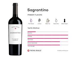 Sagrantino Wine Folly In 2020 Wine Folly Prosecco Wine Malbec Wine