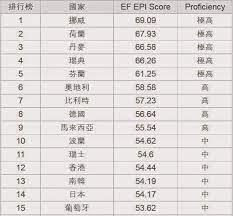 Look up in linguee suggest as a translation of 芬蘭語 èŠ¬è˜­è‹±æ–‡ç¨‹åº¦ èŠ¬è˜­ æˆ'çš„ç¬¬ä¸€å€‹èŠ¬è˜­æœ‹å‹mikko Rjhi