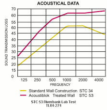 bangkok noise control noise sound and vibration treatment