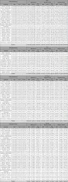 This is the overview which provides the most important informations on the competition euro 2020 in the season 2021. 2 36 Mln Widzow Fazy Grupowej Euro 2020 W Tvp Hitami Mecze Polakow Szczegolowe Dane