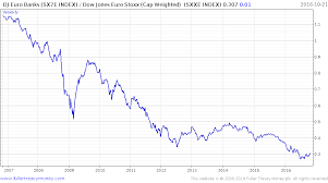 Review Of Bank Relative Performance