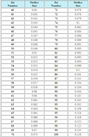 Quadrajet Jet Size Chart Www Bedowntowndaytona Com