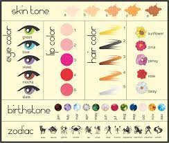 And how can you be the best you can be? 22 Newest Hair Color Zodiac Sign
