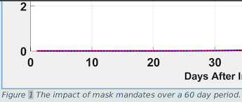 The only method i've found is to take a background image that contains the borders and to use that as a. How To Put Figure Caption Outside Of Figure Border English Ask Libreoffice