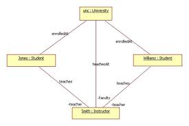 Domain Modeling