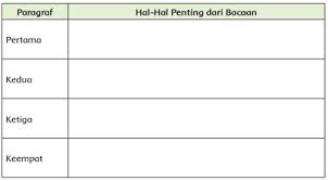 Mekanisme operasi yaitu konveksi alami. Hal Hal Penting Setiap Paragraf Bacaan Perpindahan Panas Atau Kalor Secara Konveksi