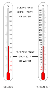Difference Between Celsius And Fahrenheit Compare The Difference Between Similar Terms Thermometer Sensible Heat Chemistry Lessons